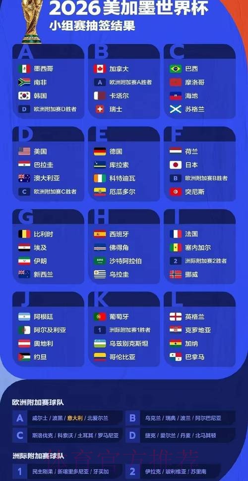 2026世界杯赛事数据全面分析 2026世界杯赛事数据全面分析
