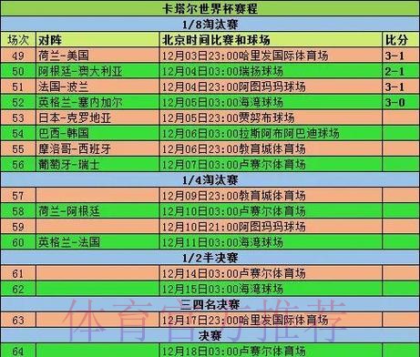 2026世界杯小组赛赛程详细安排观看指南直播平台 2026世界杯小组赛赛程详细安排观看指南直播平台
